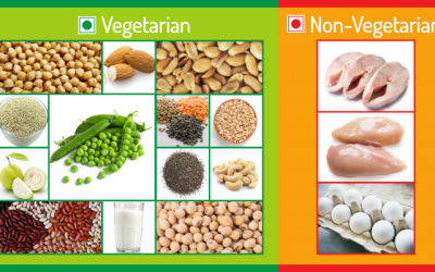 High & Rich Vegetarian And Non-Vegetarian Sources Of Proteins